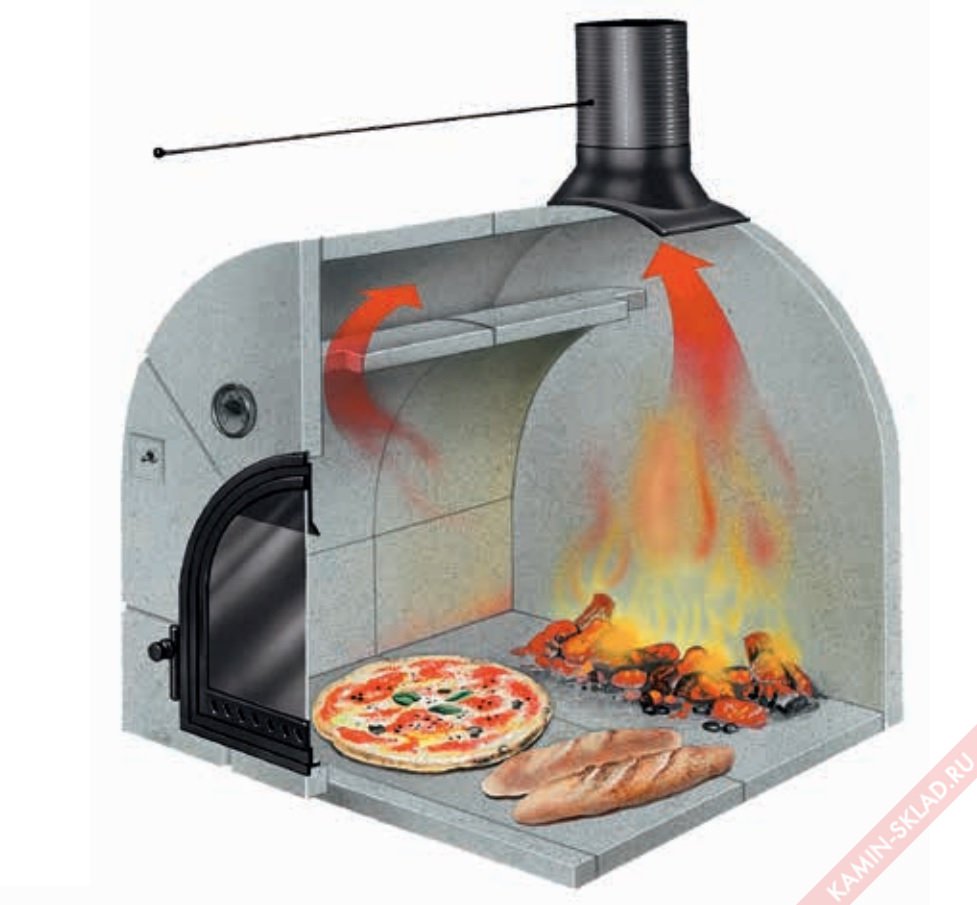 чудо печь для пиццы фото 55